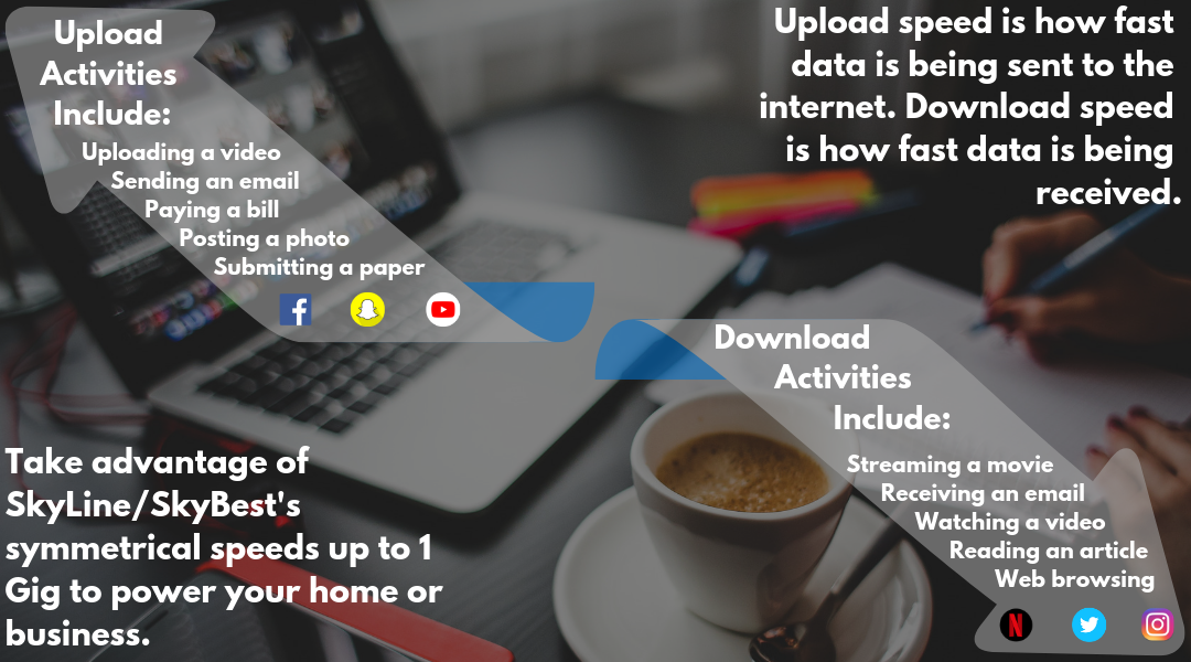 Upload and download speed rewaroll